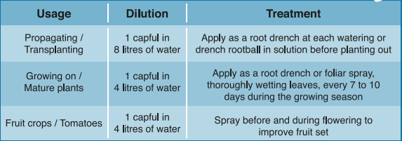 Liquid Seaweed Mix Guide For Different Uses